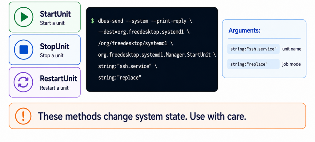callingmethodsthatchangestate