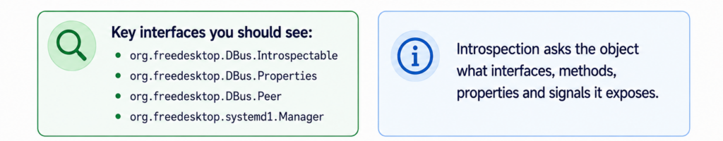 introspectingthemanagerobject
