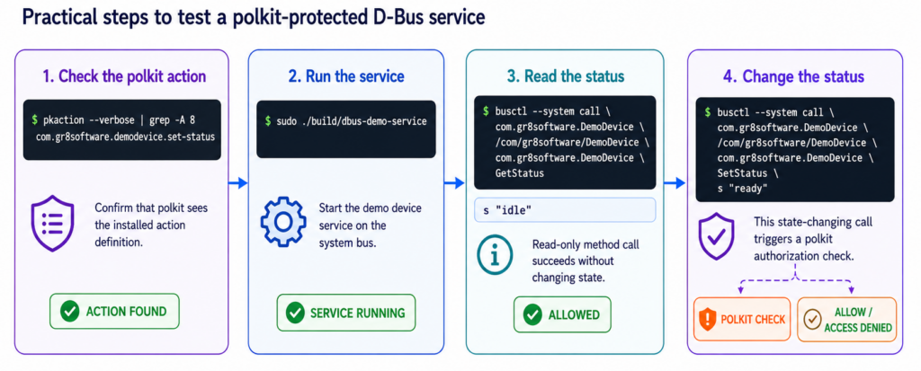 terminaltestflow