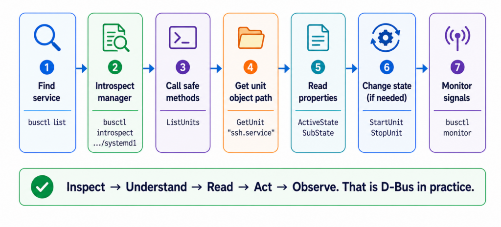 workflowsystemd