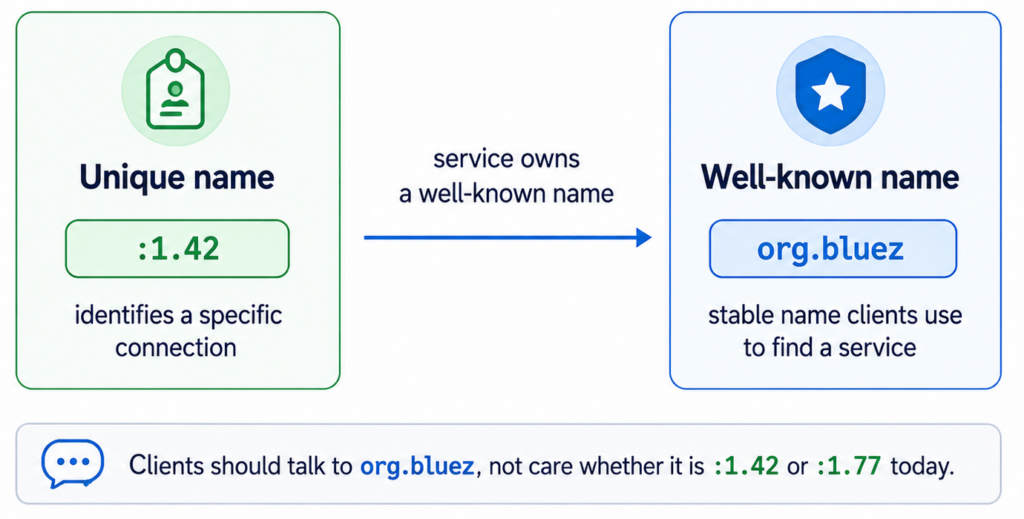 service naming comparison diagram